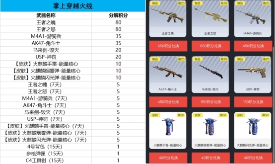 cf手游王者武器库保底多少钱？