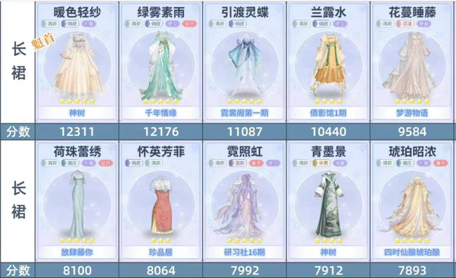 爱江山装扮女王98期怎么过？