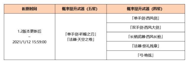 原神2021年up池顺序是什么?