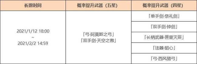 原神2021年up池顺序是什么?