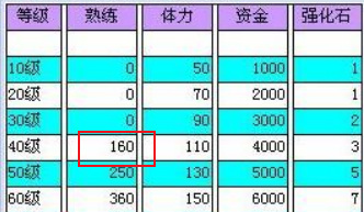 梦幻多少熟练度可以打造40的武器？