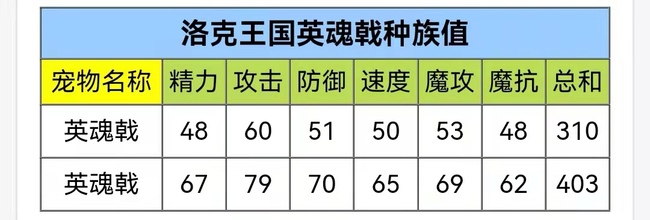 洛克王国青之英魂厉害吗？