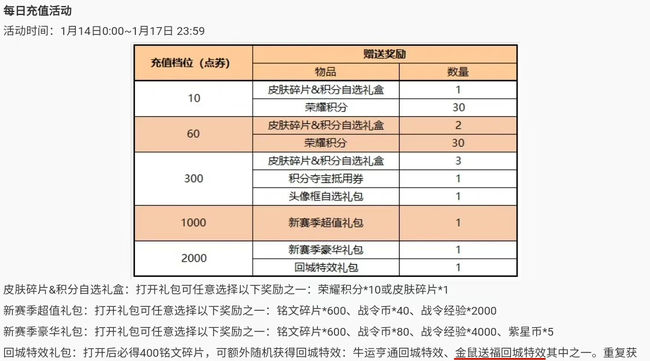 王者荣耀金鼠送福回城特效怎么获得？