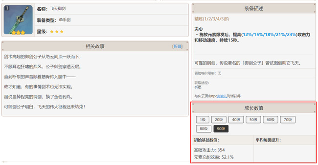 原神飞天御剑90级属性是多少？