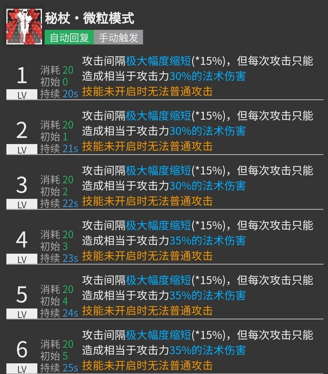 明日方舟安洁莉娜有必要练吗？