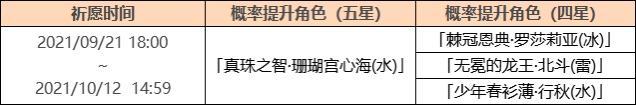 原神2021年up池顺序是什么?