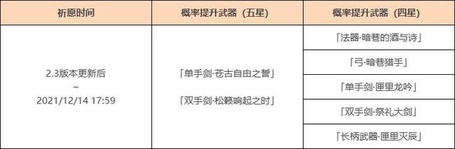 原神2021年up池顺序是什么?