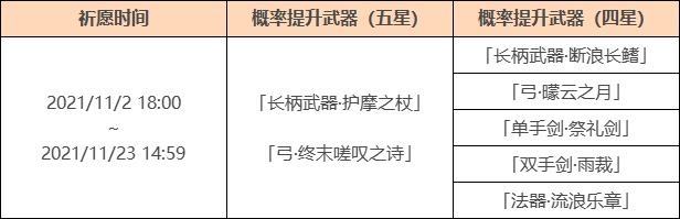 原神2021年up池顺序是什么?