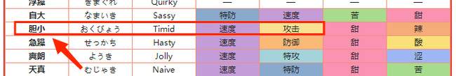 精灵宝可梦：究极绿宝石木守宫什么性格最好？