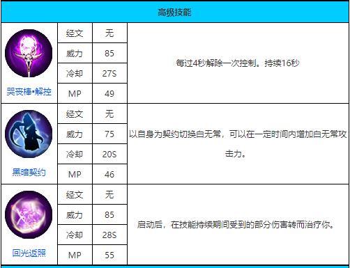 造梦西游4手机版黑白无常技能是什么?