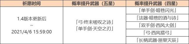 原神2021年up池顺序是什么?