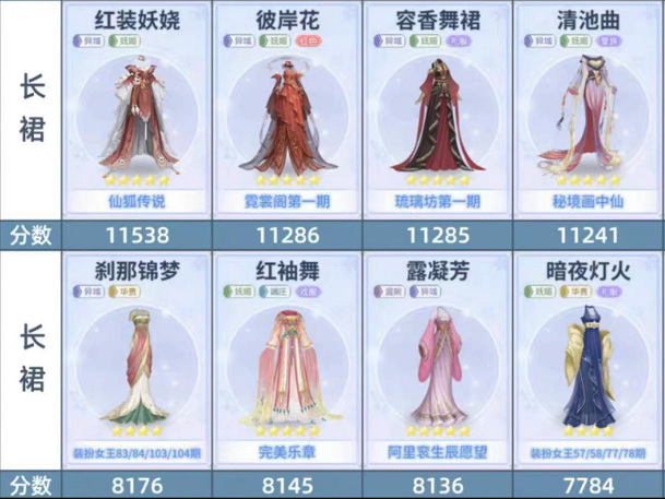 爱江山更爱美人装扮女王125期怎么搭配？