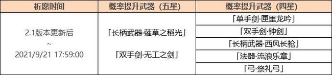 原神2021年up池顺序是什么?