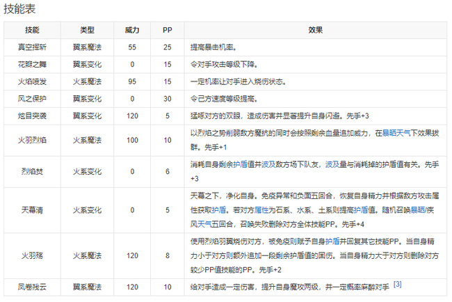 洛克王国天幕火羽技能表?