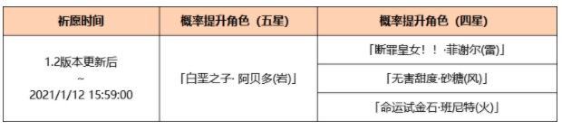 原神2021年up池顺序是什么?