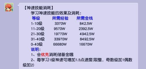 梦幻西游强壮神速满40需要多少价格？