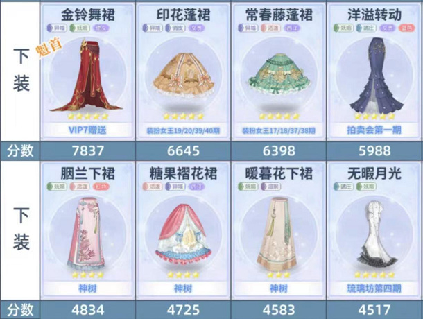 爱江山更爱美人装扮女王125期怎么搭配？