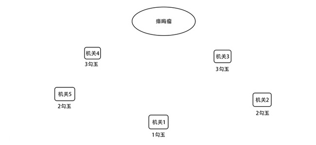 原神勾玉连线怎么弄？