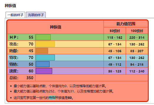 剑盾卡蒂狗性格和配招如何搭配？