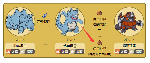 宝可梦钻角犀兽怎么进化成超甲狂犀？