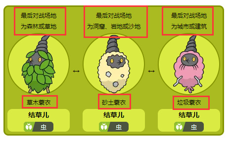 宝可梦传说：阿尔宙斯结草儿三个形态怎么获得？