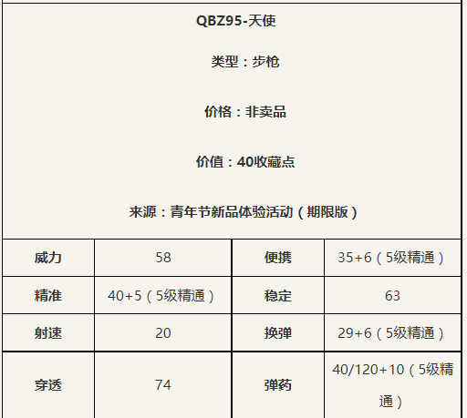 穿越火线qbz95天使值得入手吗？