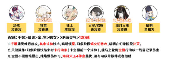 阴阳师2022最新逢魔阵容有哪些？