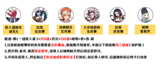 阴阳师2022最新逢魔阵容有哪些？