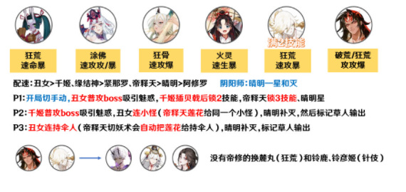 阴阳师2022最新逢魔阵容有哪些？