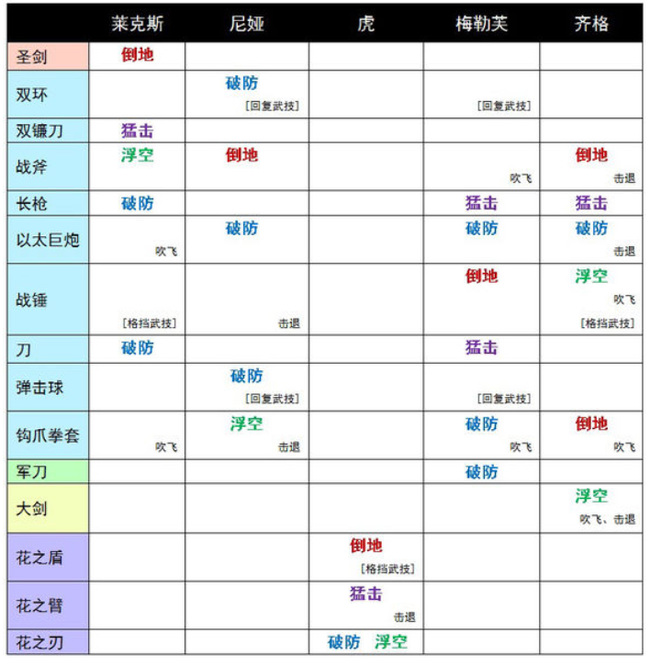 异度之刃2破防异刃有哪些？