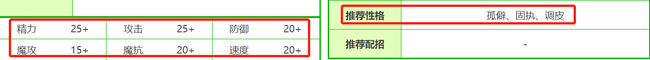 洛克王国金阳宝宝要什么性格？