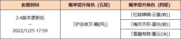 原神2022up池顺序是什么？