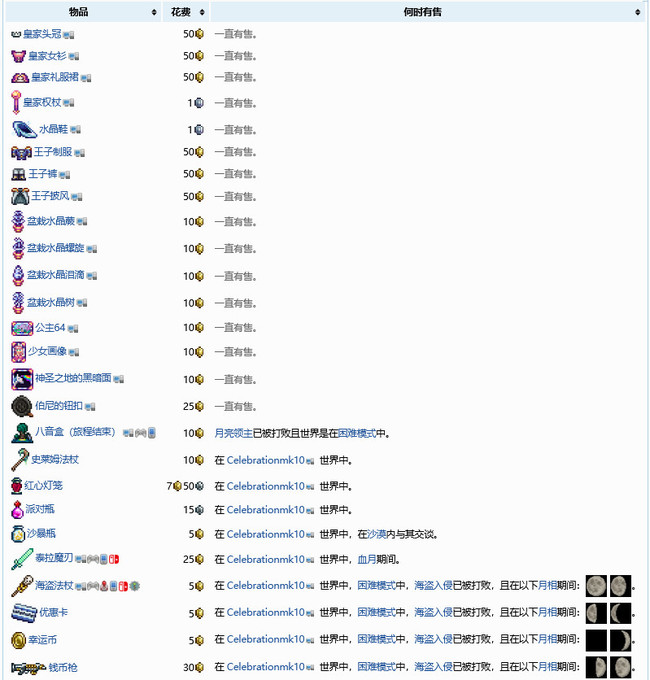 泰拉瑞亚公主卖什么？