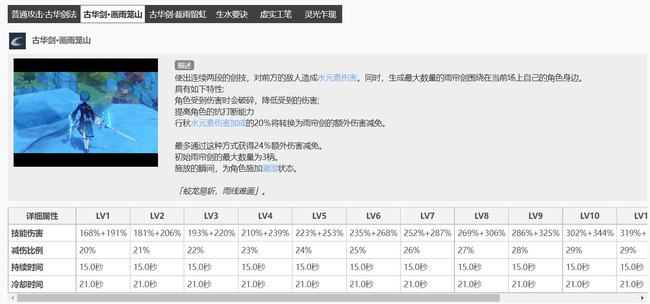 原神行秋天赋升级顺序是怎样的？