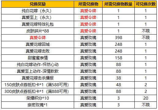 王者荣耀孙策末日机甲最低多少钱？