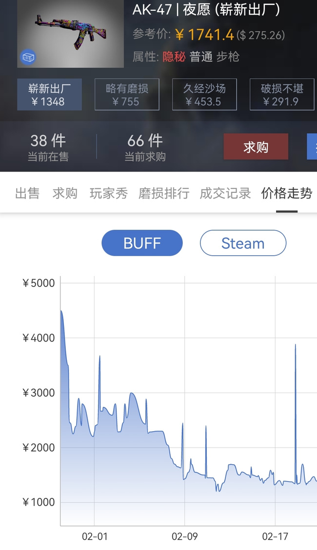 反恐精英：全球攻势饰品几月份价格最低？