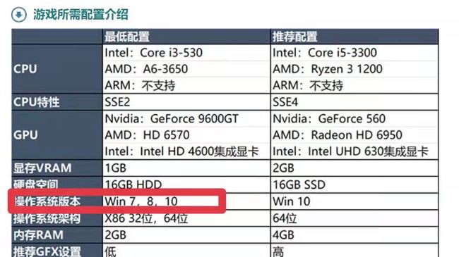 英雄联盟不支持win7了吗？