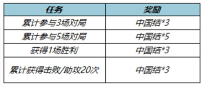 王者荣耀虎年挑战是什么？