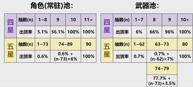 原神次次保底正常吗？