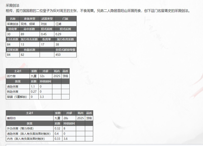 放置江湖采薇剑法怎么样？