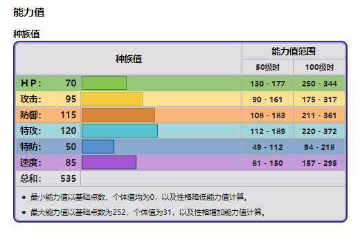 剑盾铝钢龙值得培养吗？