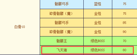 征途打猪坐标在哪？