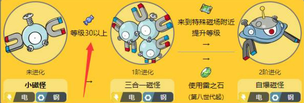 宝可梦传说：阿尔宙斯自爆磁怪怎么进化？