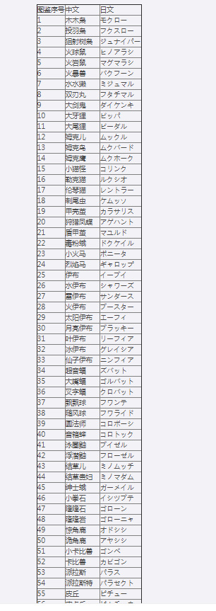 宝可梦传说：阿尔宙斯全图鉴包括神兽吗？