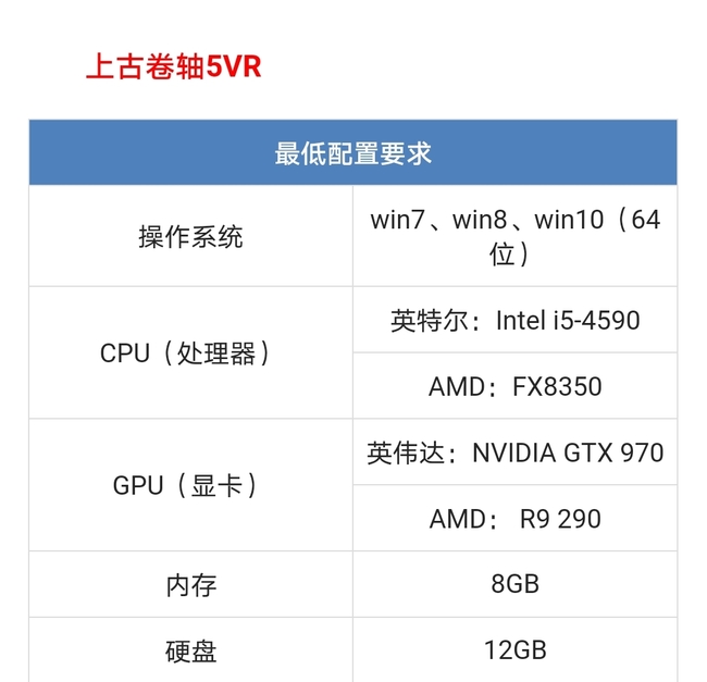 上古卷轴5VR版要用什么设备？