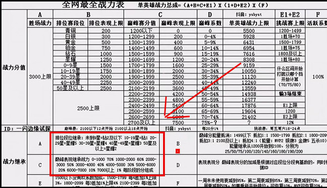 王者赛季更新战力继承规则是什么？