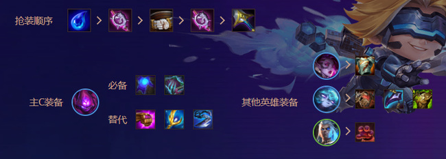 金cc黑魔法师怎么玩？