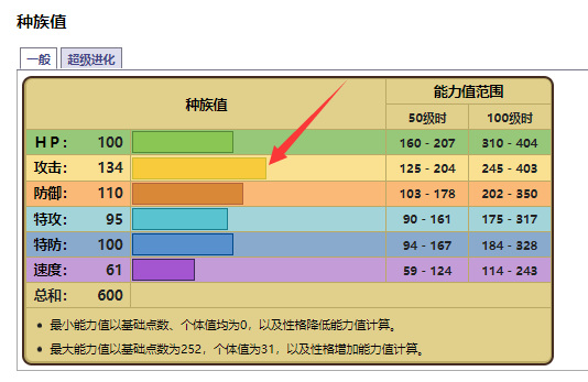 宝可梦：剑/盾班基拉斯努力值怎么分配？