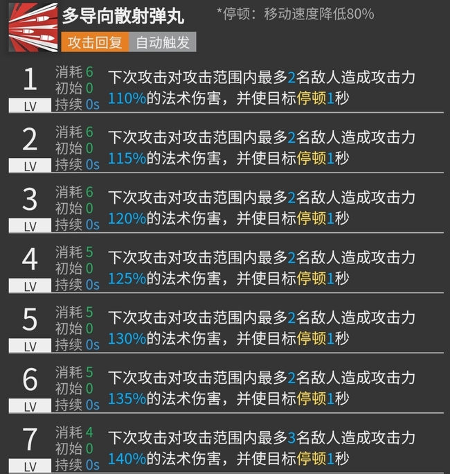 明日方舟断崖值得练么？