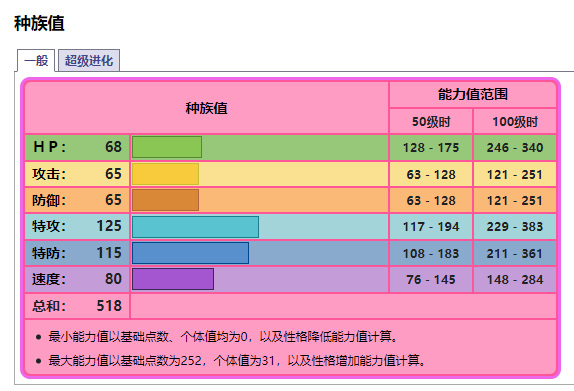 宝可梦沙奈朵怎么样？